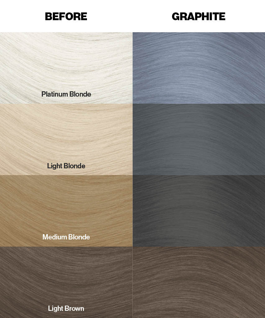 Crazy Color Graphite 69 Color swatches for hair color with 'Before' and 'Graphite' labels by ABS France Wholesale