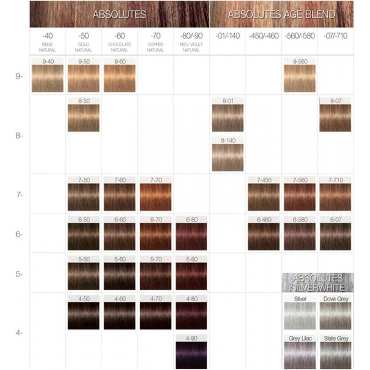 Coloration Igora Royal Absolutes